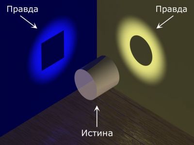 Правда и истина. Источник - dobro.one